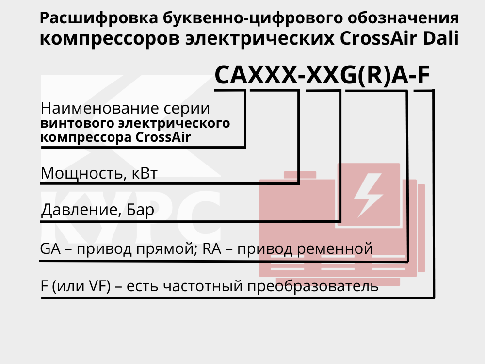 Обозначения компрессоров