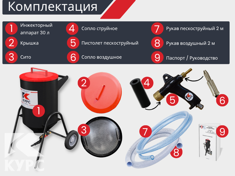 Комплект на базе пескоструйного аппарата ИМ-30 Стартап - 1