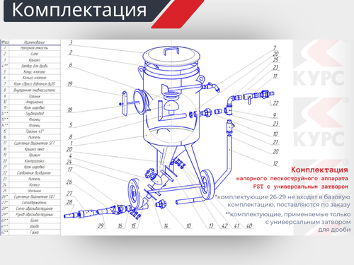Комплект СТАНДАРТ на базе пескоструйного аппарата PSТ-250