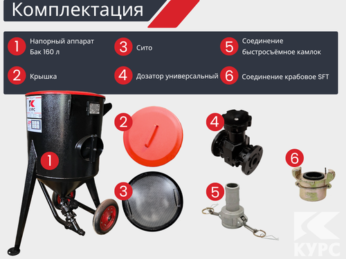 Комплект СТАНДАРТ на базе пескоструйного аппарата PSТ-160