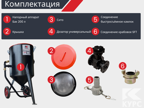 Комплект СТАНДАРТ на базе пескоструйного аппарата PSТ-200