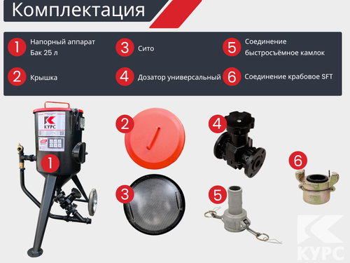 Комплект СТАНДАРТ на базе пескоструйного аппарата PSТ-25
