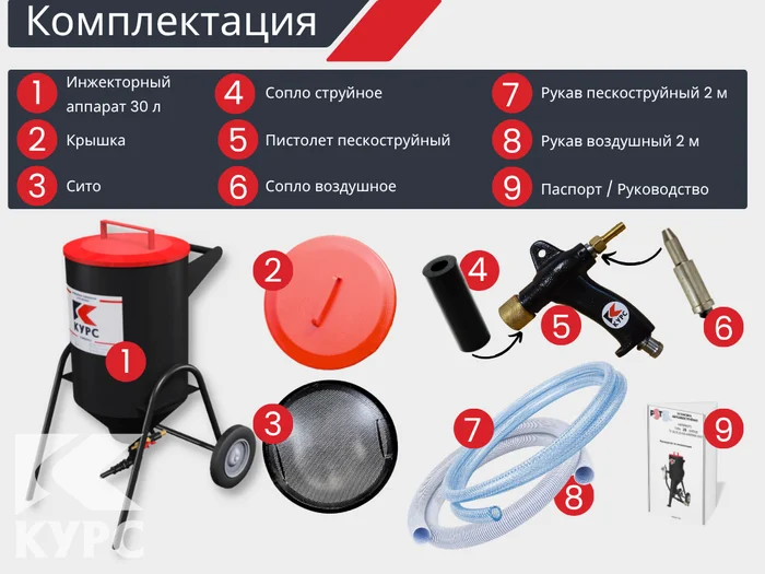 Комплект на базе пескоструйного аппарата ИМ-30 Стартап