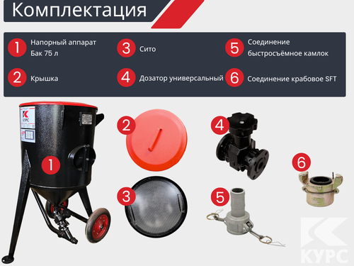 Комплект СТАНДАРТ+ на базе пескоструйного аппарата PST-75 с КПДУ