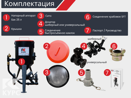 Комплект СТАНДАРТ с пескоструйным аппаратом PSТ-25 и бензиновым компрессором