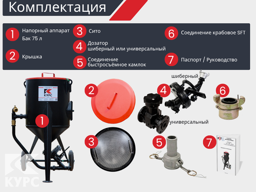 Комплект СТАНДАРТ с пескоструйным аппаратом PSТ-75 и бензиновым компрессором